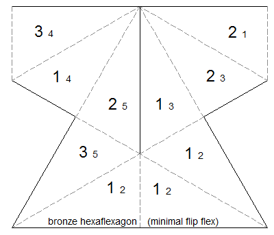 flip flex minimal flexagon
