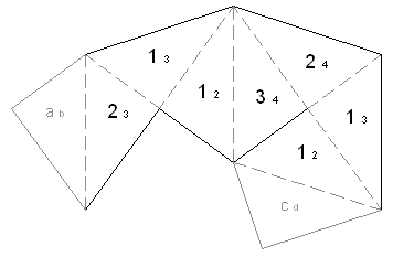 minimal strip for flap flex