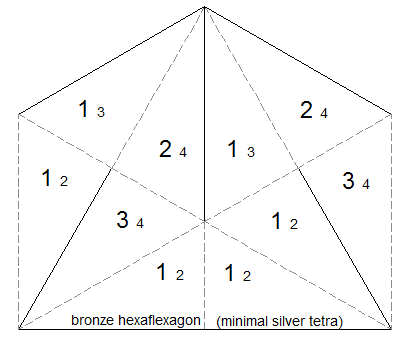 silver tetra flex minimal flexagon