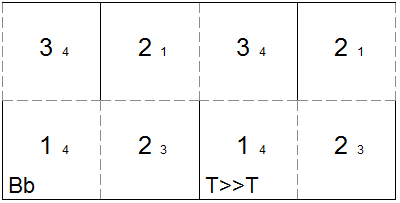 template for square tetraflexagon with generating sequence Bb