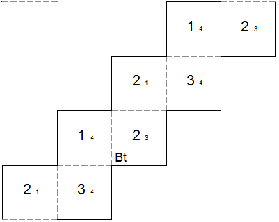 template for square tetraflexagon with generating sequence Bt