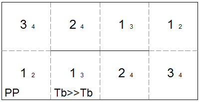 template for square tetraflexagon with generating sequence PP
