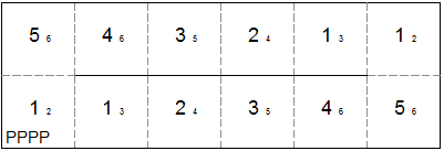 template for square tetraflexagon with generating sequence PPPP