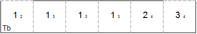 template for square tetraflexagon with generating sequence Tb