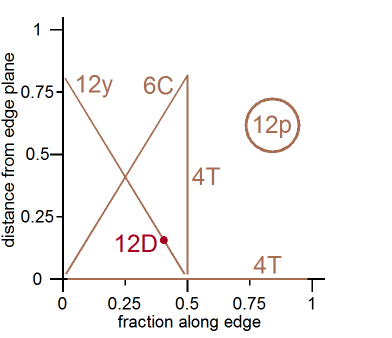 graph of 4p